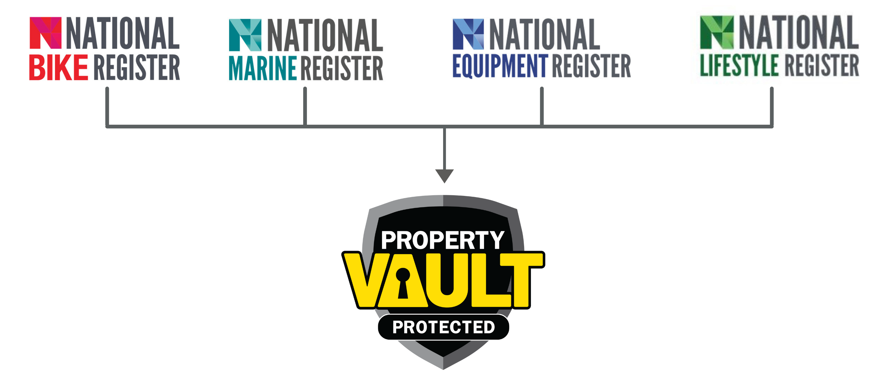 Property Vault and National Registers